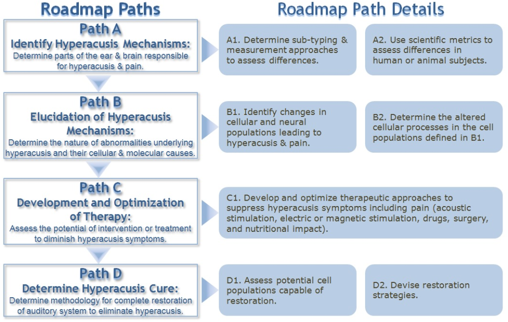 aro-2015-roadmap